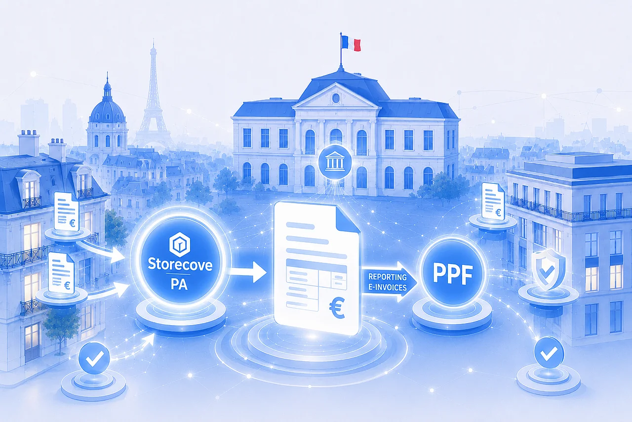 E-invoicing in France