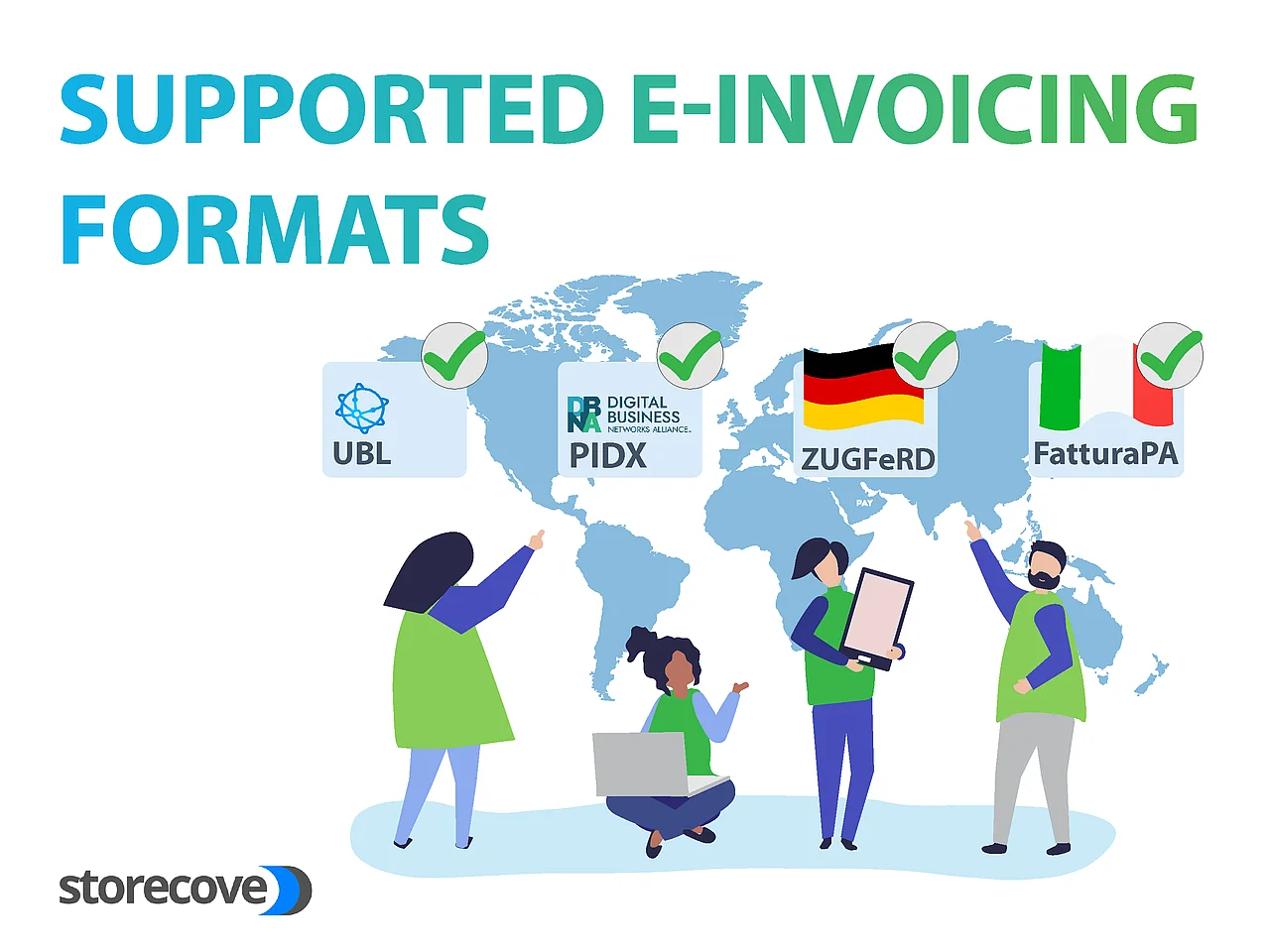 Supported E-invoicing Formats